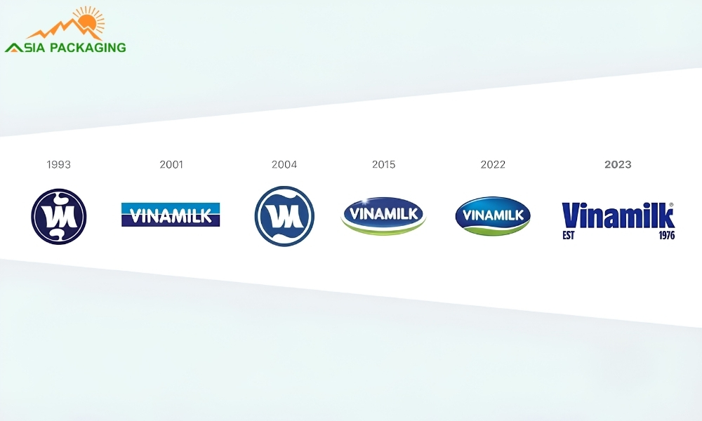 Logo Vinamilk qua từng giai đoạn